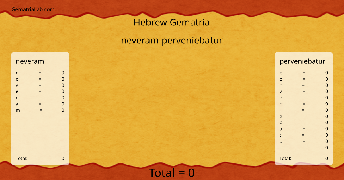 neveram perveniebatur in hebrew Gematria